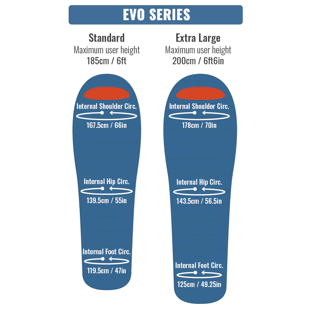 Evo Super 0 to -6°C Synthetic Sleeping Bag - Image 4