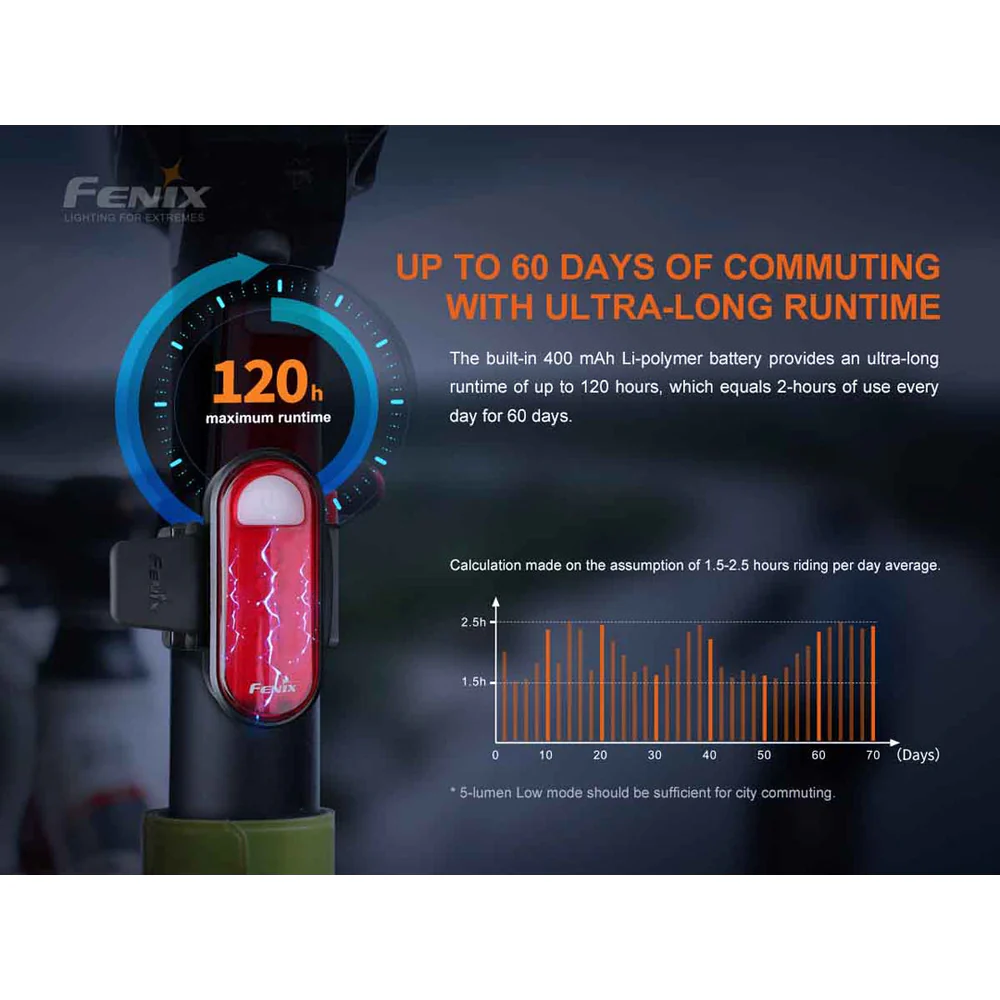 Fenix BC05R V2.0 Bike Tail Light - Image 10